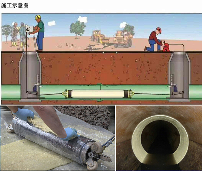 小金管道局部点状修复